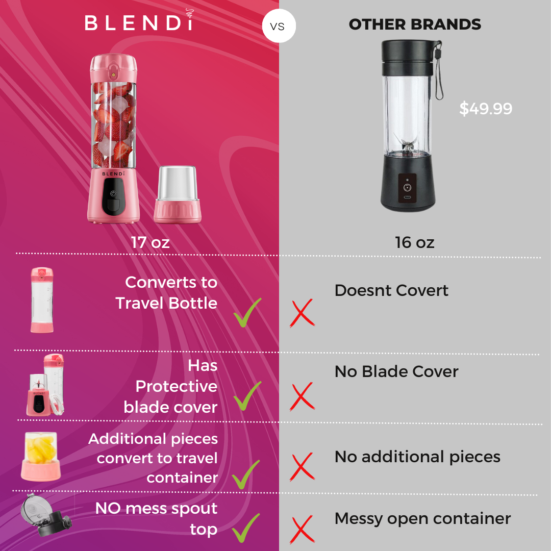 17oz Pro+ Super Portable and Powerful Cordless Blender