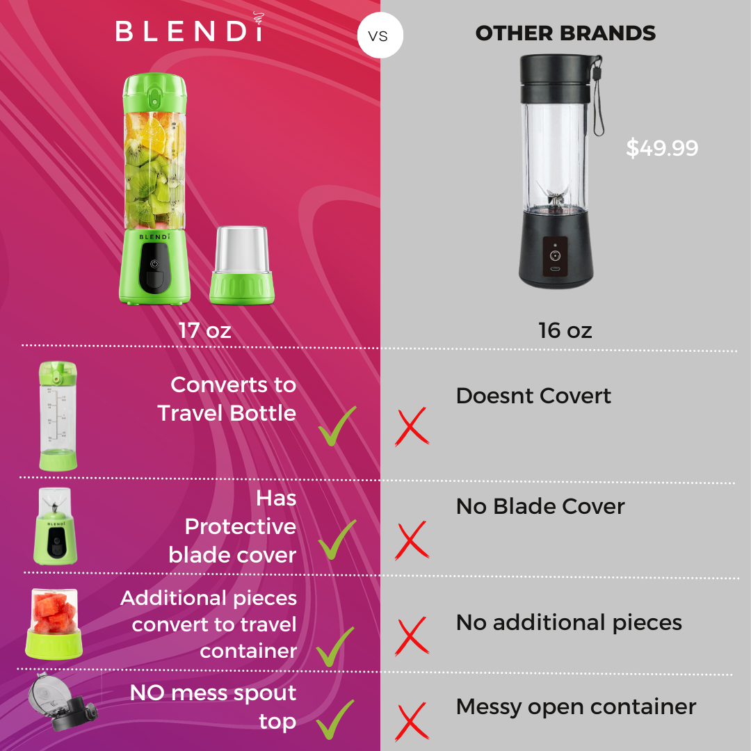 17oz Pro+ Super Portable and Powerful Cordless Blender