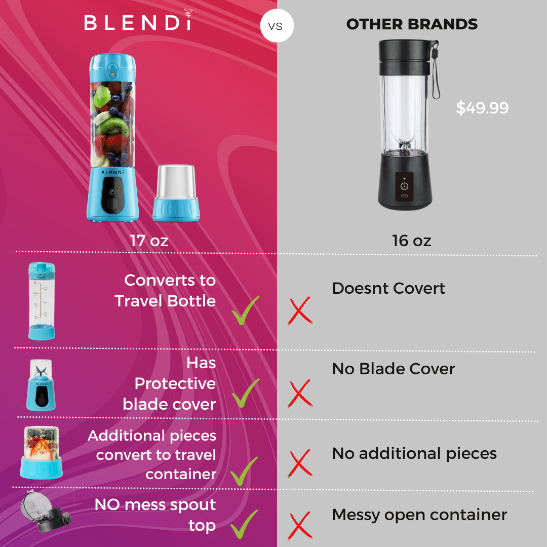 17oz Pro+ Super Portable and Powerful Cordless Blender