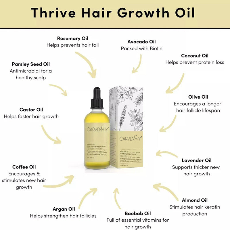 Premium Hair Essential Oil to Enhance Moisture, Alleviate Irritation and Provide Deep Nourishment