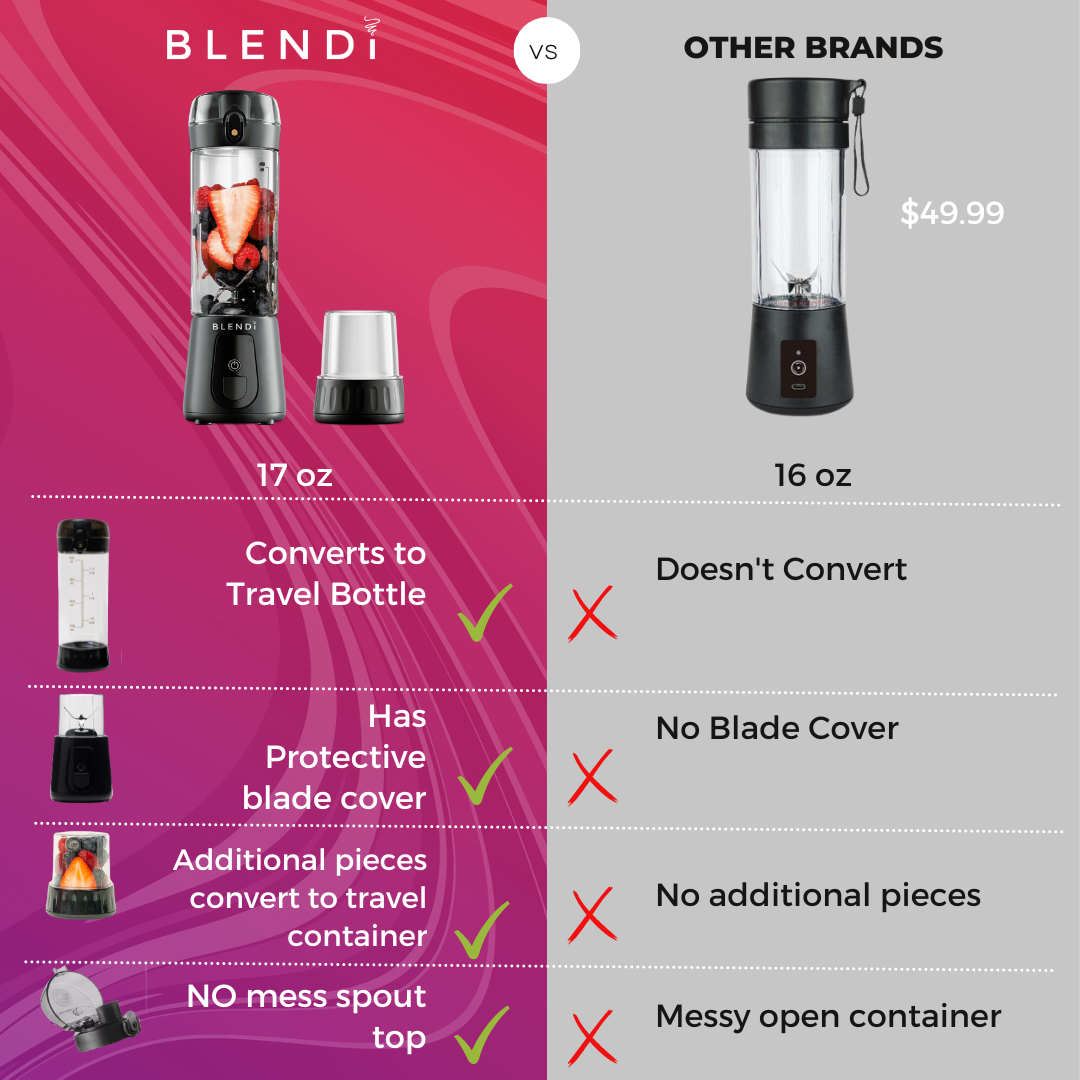 17oz Pro+ Super Portable and Powerful Cordless Blender