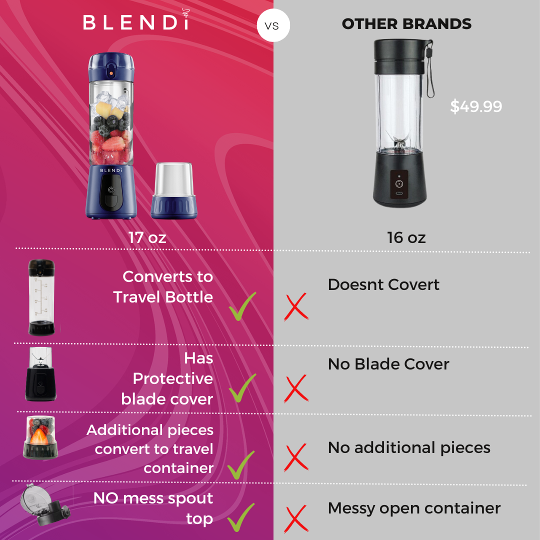 17oz Pro+ Super Portable and Powerful Cordless Blender