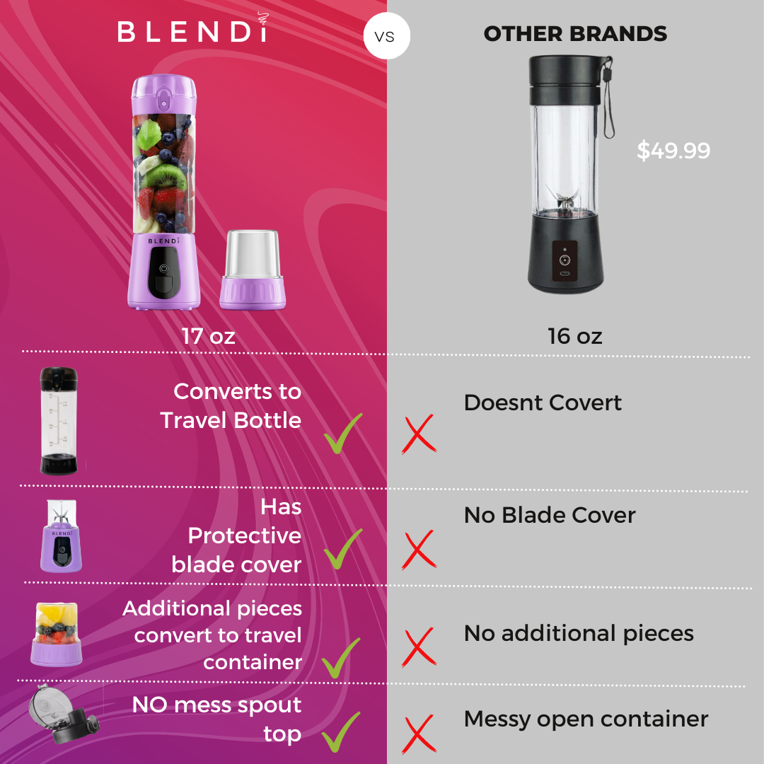 17oz Pro+ Super Portable and Powerful Cordless Blender