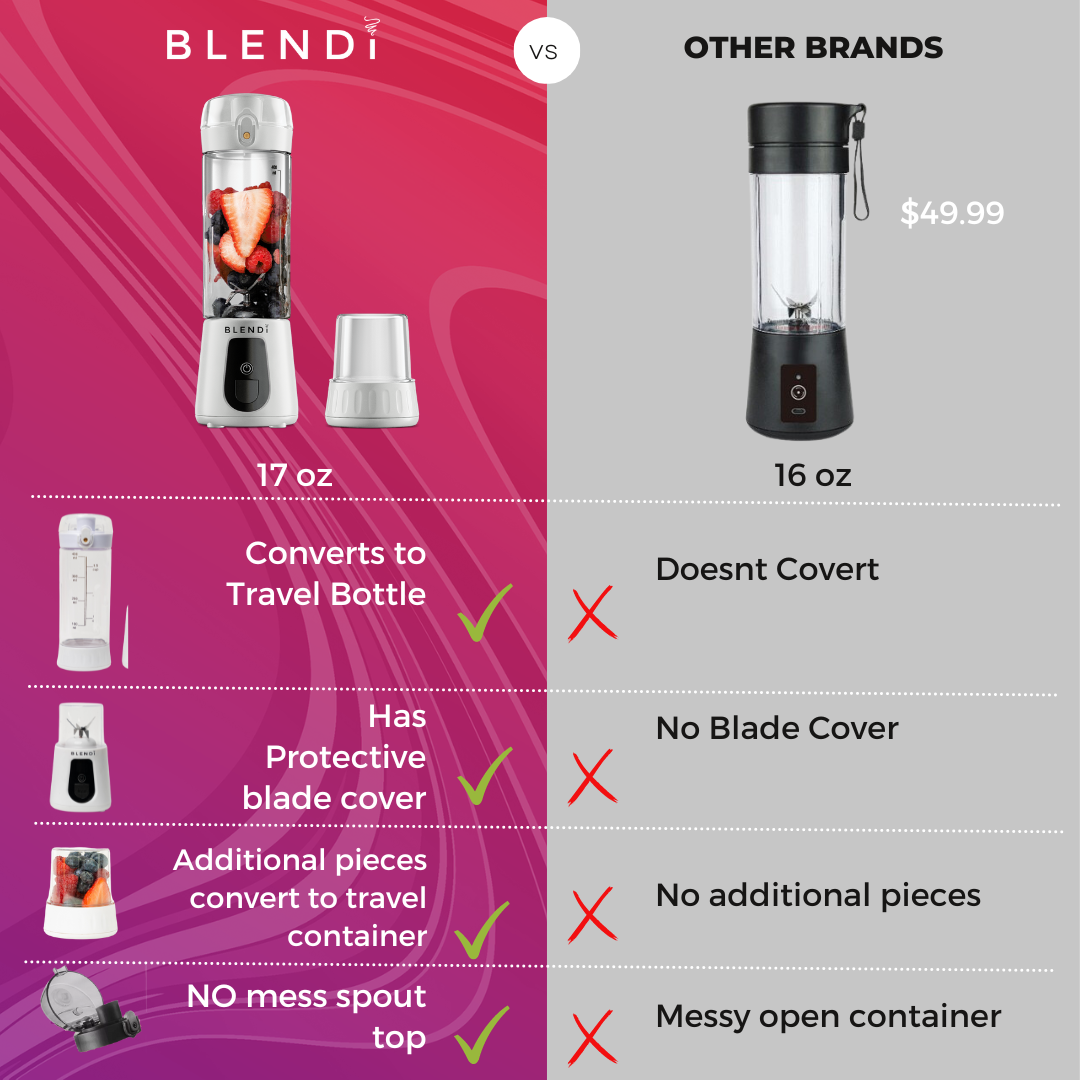 17oz Pro+ Super Portable and Powerful Cordless Blender