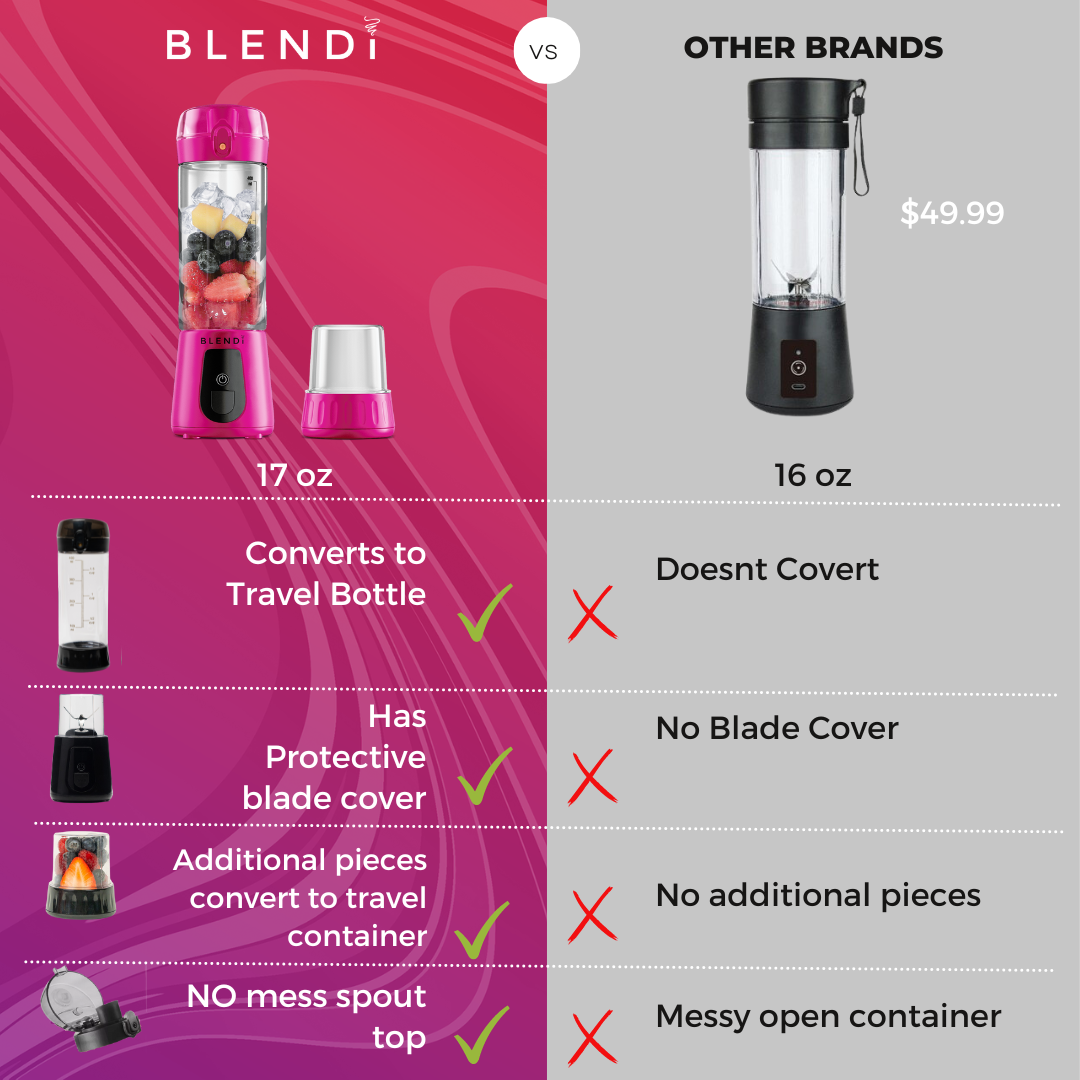 17oz Pro+ Super Portable and Powerful Cordless Blender