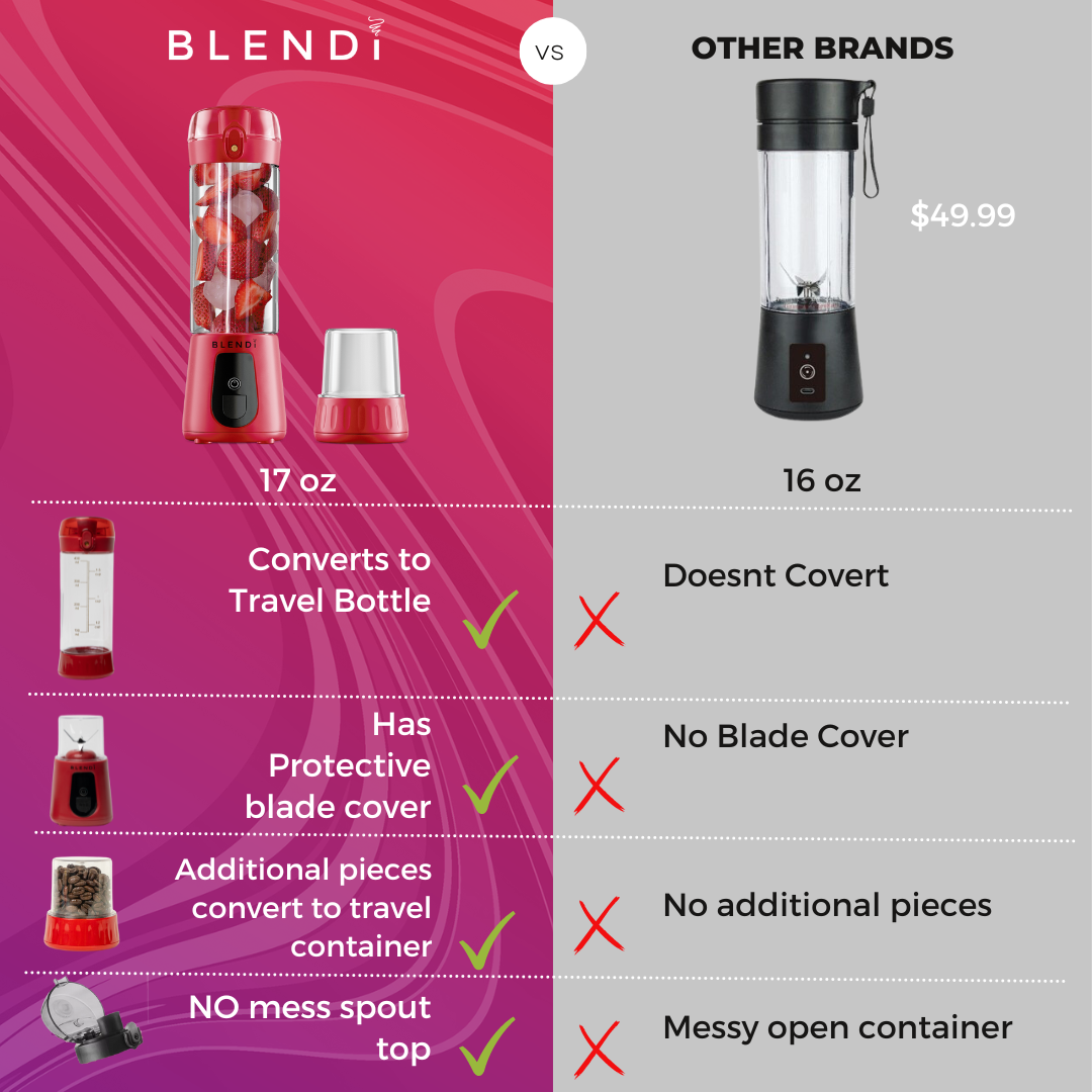 17oz Pro+ Super Portable and Powerful Cordless Blender